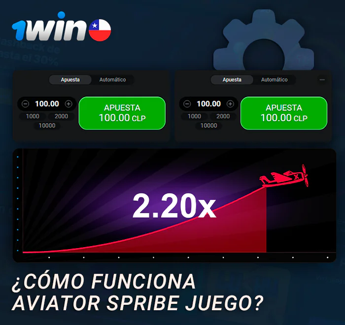 Cómo funciona Aviator en línea en 1Win