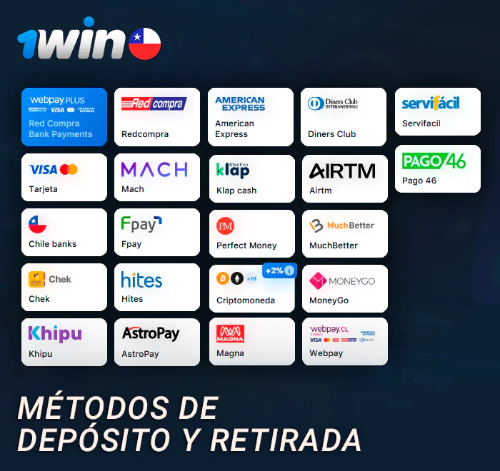 Métodos de pago en el casino en línea 1Win para jugar al Aviator