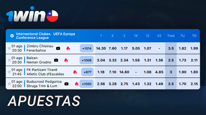 Acerca de las probabilidades en el sitio web de 1Win